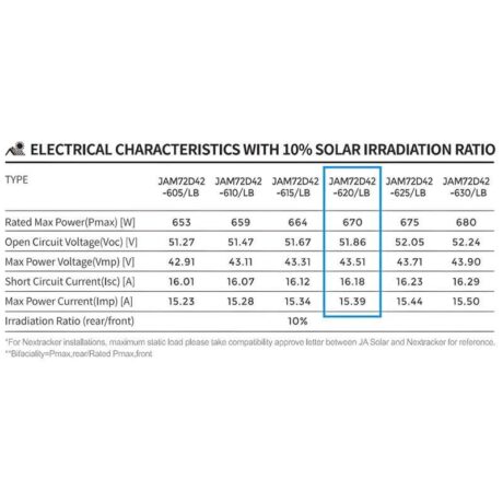 แผงโซล่าเซลล์ JA Solar ขนาด 620 วัตต์ 35 มม. (N-Type)